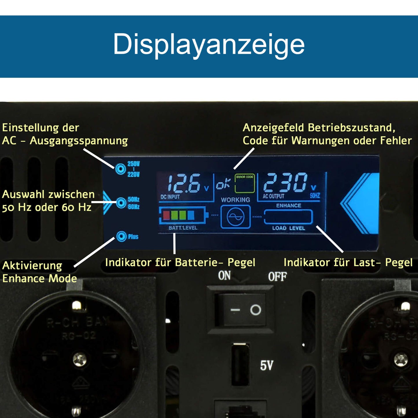 Wechselrichter mit Displayanzeige