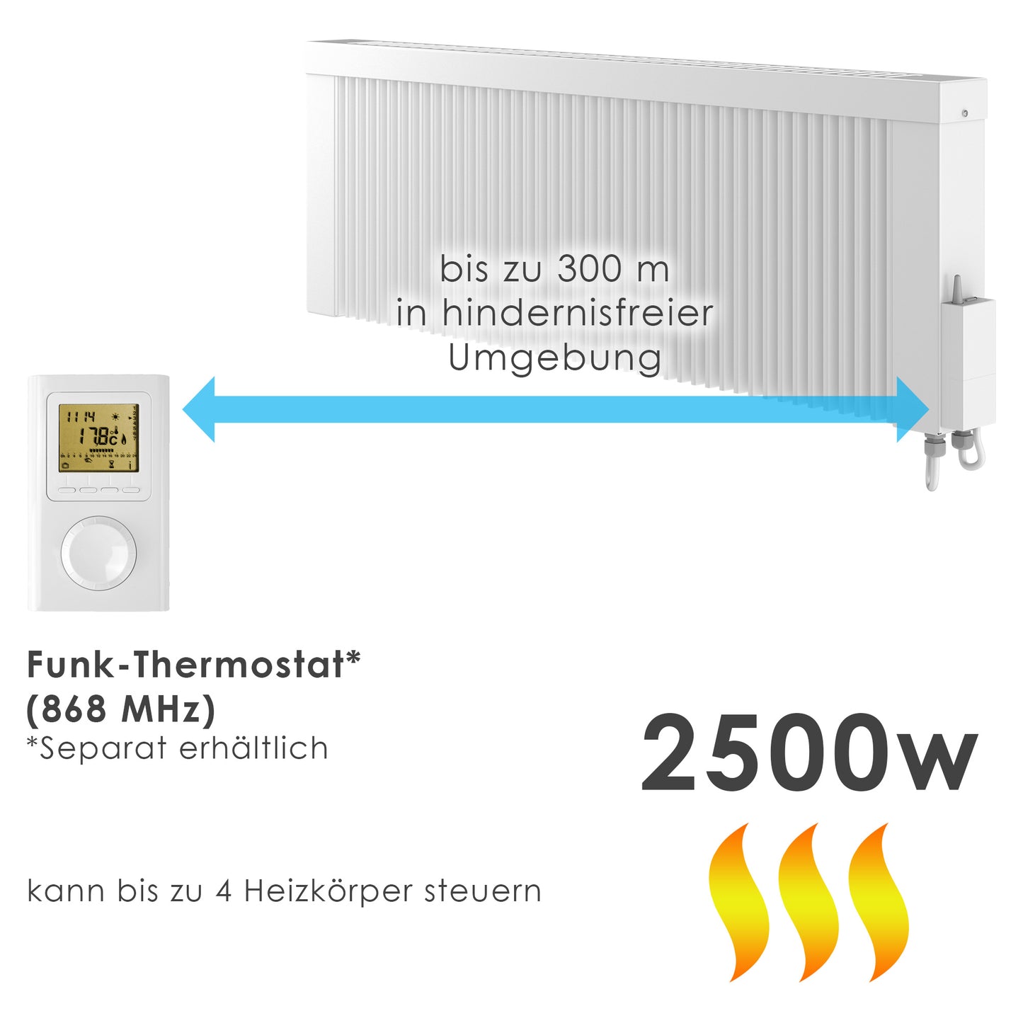 Elektroheizkörper für Wohnräume und Büro mit starker leistung