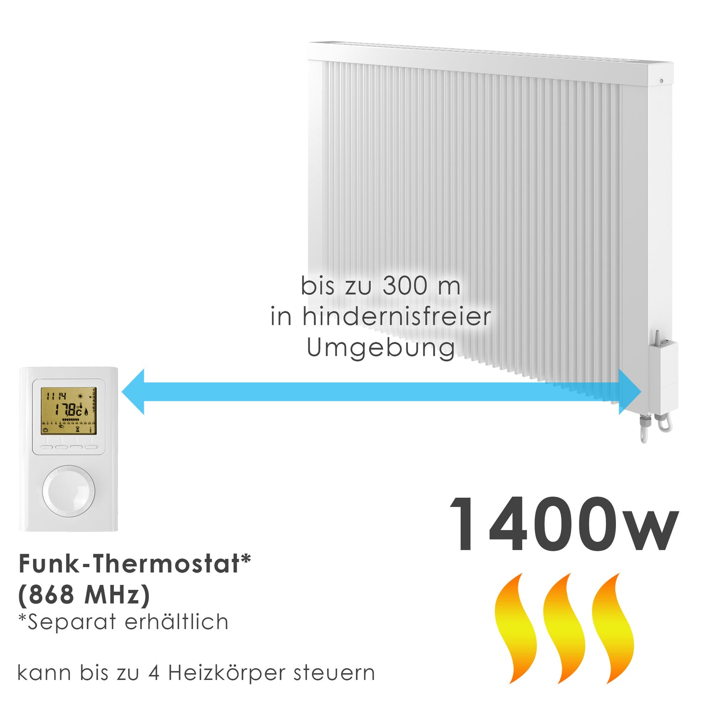 Elektrohheizung mit Funkthermostat