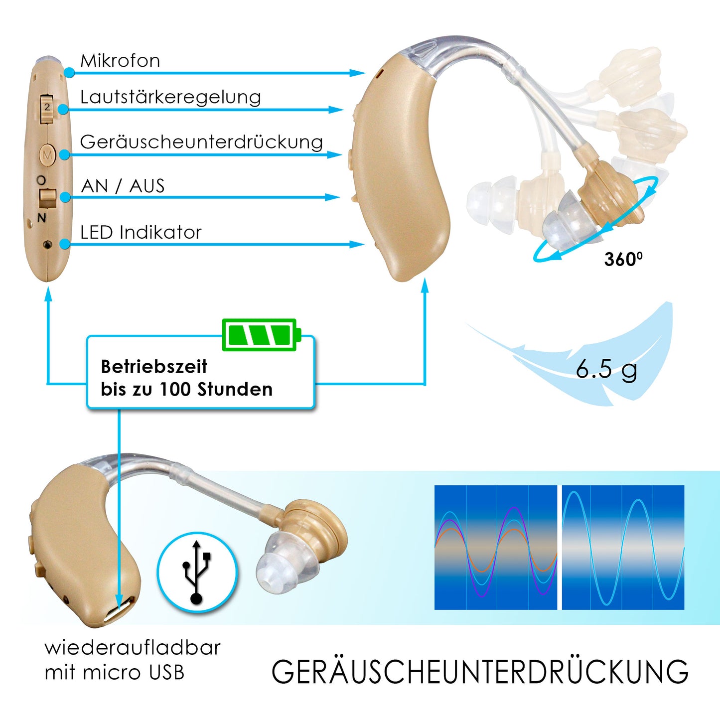 Digital Hörverstärker mit Geräuschunterdrückung-Funktion