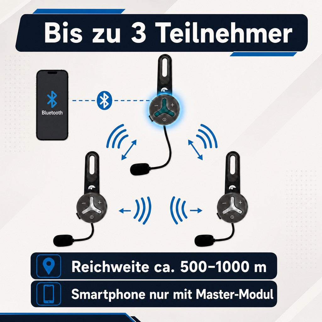 Buddy Chat Trio bis zu 3 Teilnehmer
