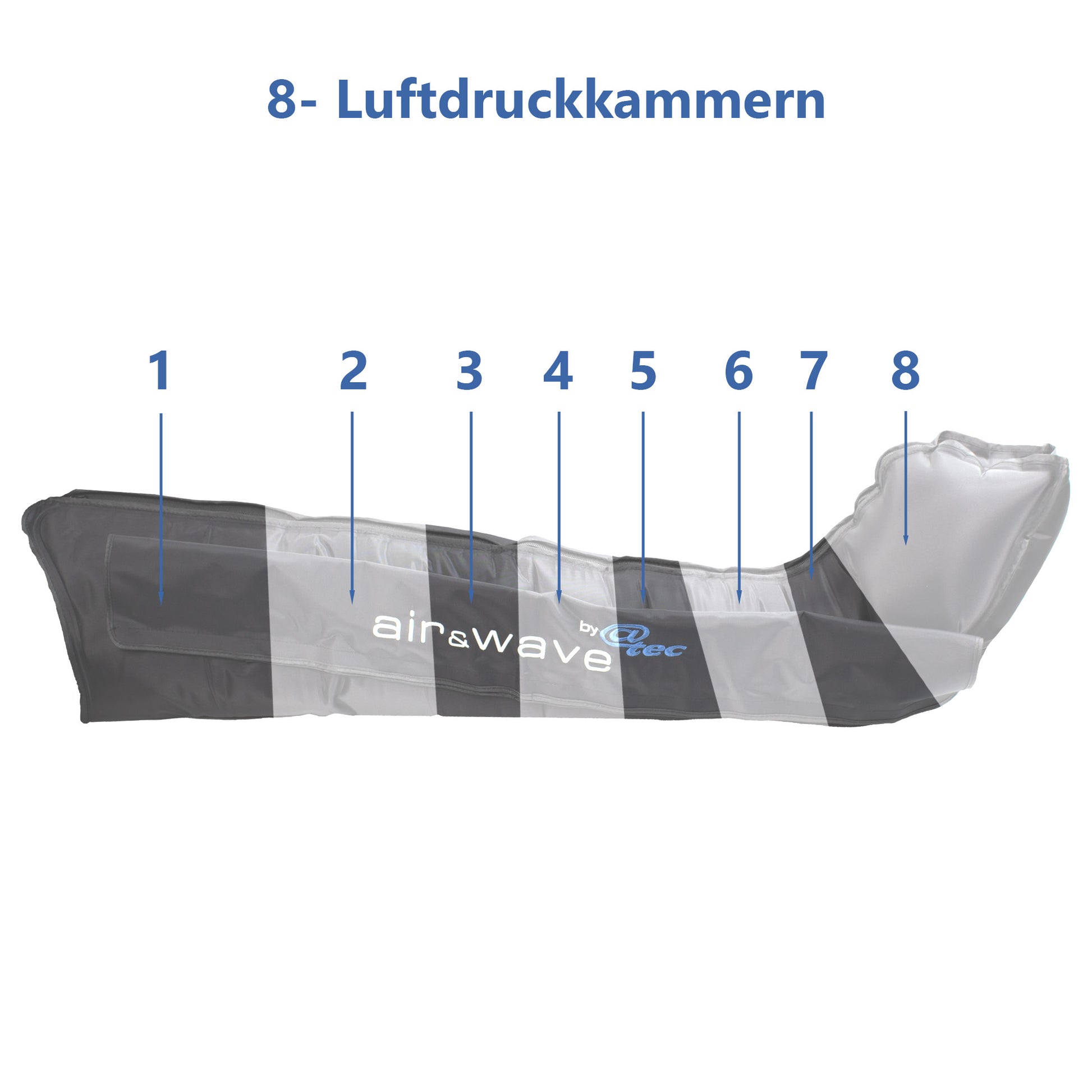 beinmassagegerät
