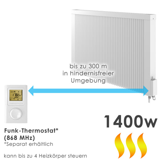 Elektrohheizung mit Funkthermostat 