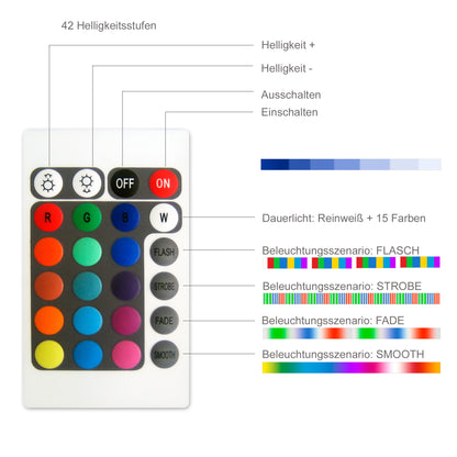 LED Gartenbeleuchtung 25cm - Funktionen