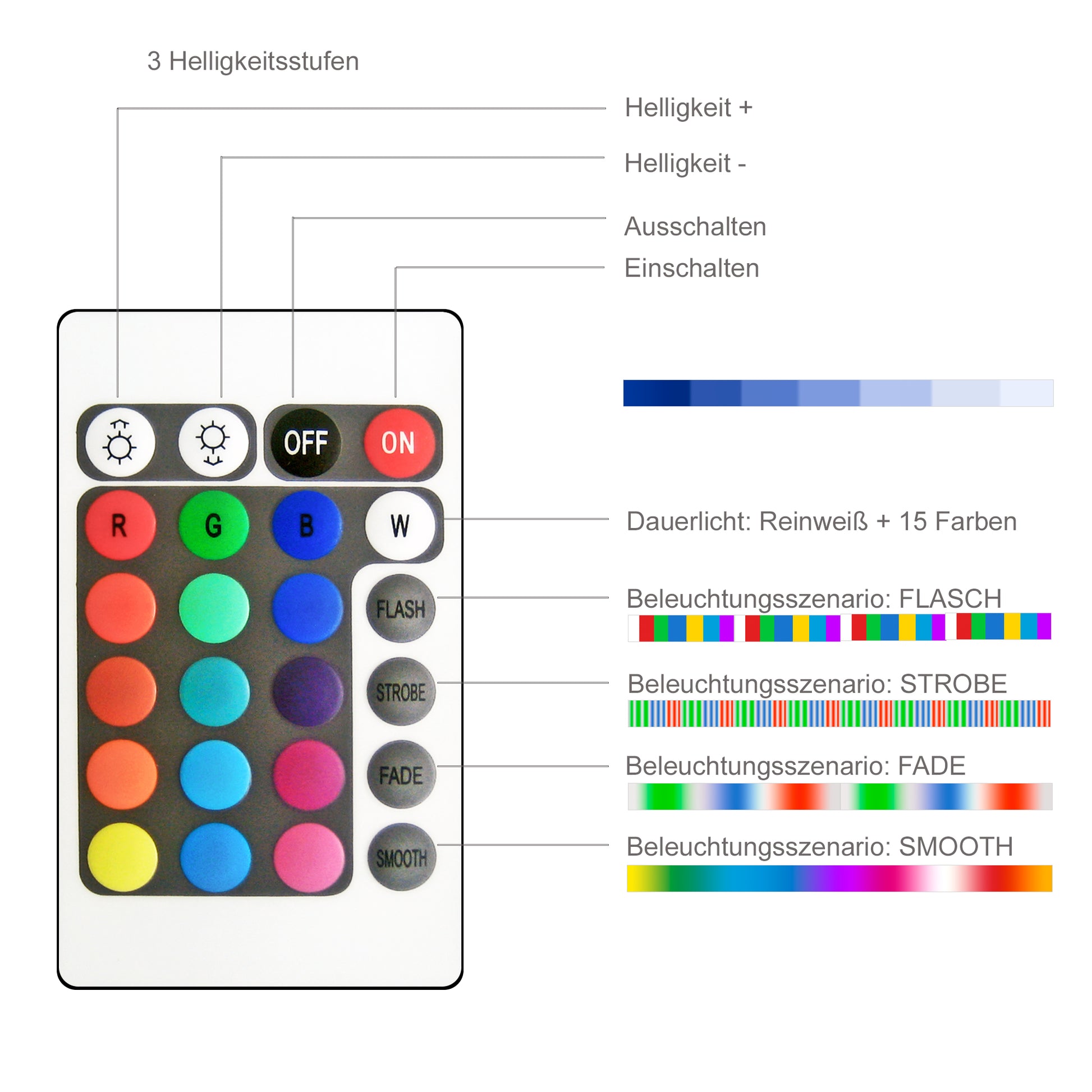 LED Tisch Laterne 31cm - Funktionen